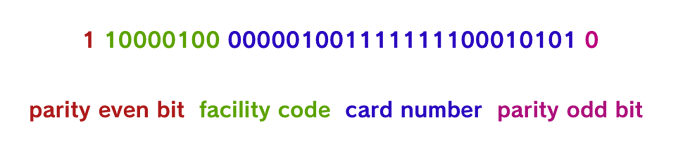parity even bit facility code card number parity odd bit