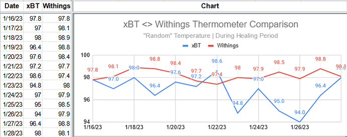 xBT_Withings_Comparison_Healing_Period