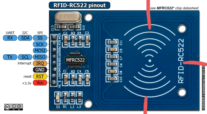 RC522-RFID-CARD-READERS-Pinout